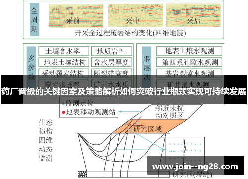 药厂晋级的关键因素及策略解析如何突破行业瓶颈实现可持续发展
