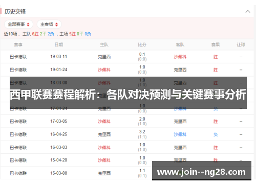 西甲联赛赛程解析：各队对决预测与关键赛事分析