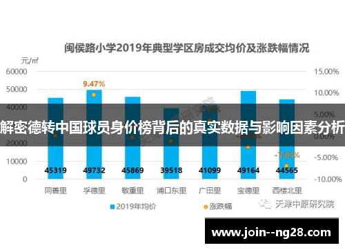 解密德转中国球员身价榜背后的真实数据与影响因素分析 解密德转中国球员身价榜背后的真实数据与影响因素分析