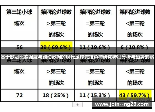 基于欧冠比赛强度与跑动数据的现代足球竞技负荷研究特征分析与趋势洞察