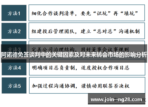 阿诺德免签谈判中的关键因素及对未来转会市场的影响分析